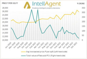 Read more about the article HOW’S THE MARKET: Hiranandani Estate Thane